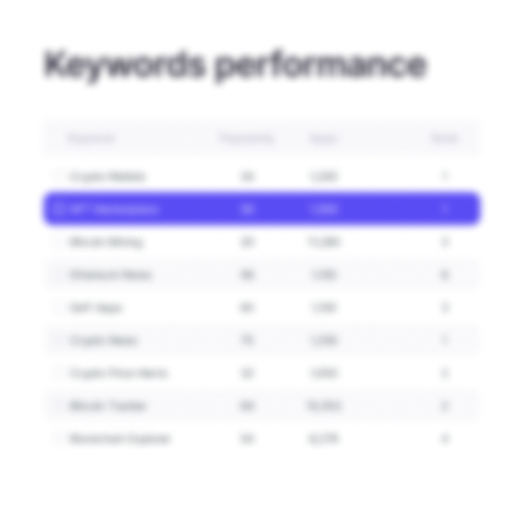 Blurred keyword performance card