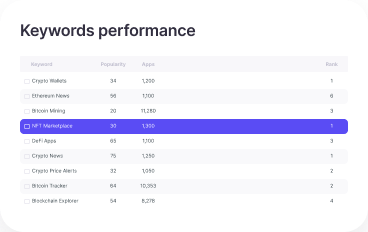 Keyword performance dashboard